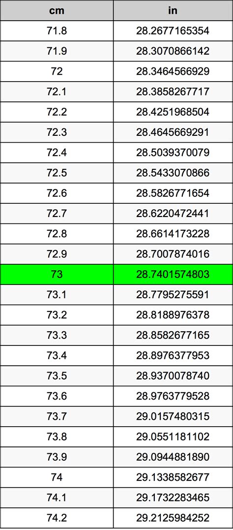 73 cm in inches and feet